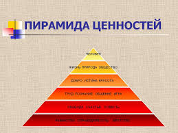 Картинки по запросу ценности человека