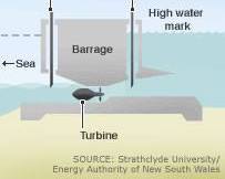 Imagem de tidal power plant with barrages
