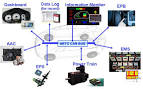 How to repair controller area network ( CAN system Nissan)