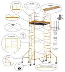 Basic Scaffolding Elements - ThomasNet