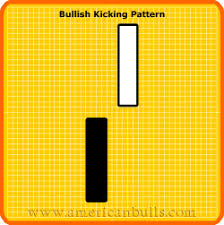 Resultado de imagem para BULLISH KICKING