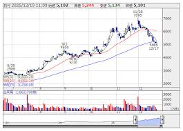 News source: かぶたん