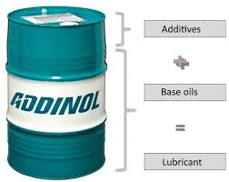 Lubricants from ADDINOL - Application, tasks and properties