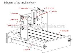 Image result for x y z axis