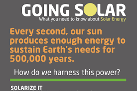 41 Excellent Solar Energy Slogans and Taglines | BrandonGaille.com via Relatably.com