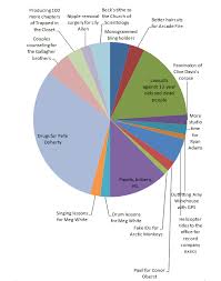 Image result for Piracy