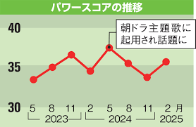 日経クロストレンド - News update