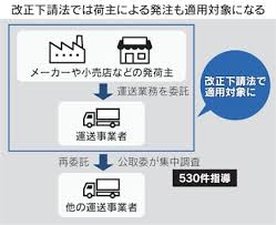 News source: 日本経済新聞