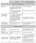 Outils de diagnostic et de depistage - Vaincre l autisme