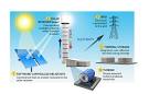 Cost of a Home Solar Power System - Wholesale Solar