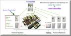 The Energy Detective Electricity Monitor