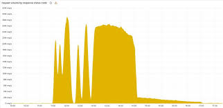 Understanding Recent Internet Outages: Cloudflare, AWS, and Azure