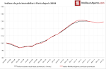 Prix immobilier - Evolution long terme - CGEDD