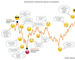 Obraz: Nie inwestuj w emocjach