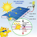 What are solar panels?