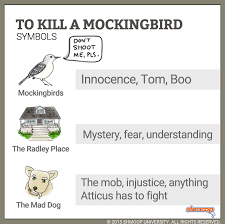 The Radley Place in To Kill a Mockingbird via Relatably.com