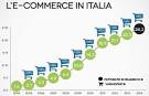 E-commerce online - Negozio online - Web ecommerce hosting