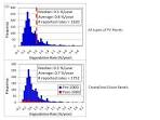 Photovoltaic Degradation Rates - An Analytical Review - NREL