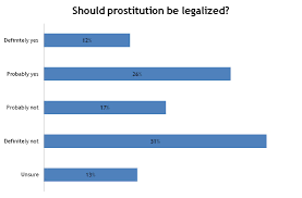 Resultado de imagen de Legalization