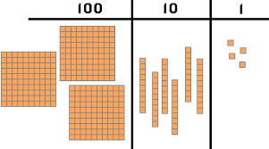 Image result for base ten blocks clip art