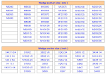 Immagini relative a hilti bolt sizes