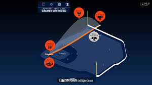 Eduardo Valencia’s Storybook Rise with the Detroit Tigers