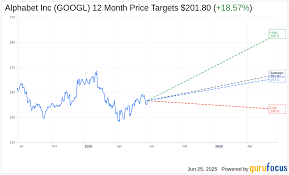 GuruFocus - News update