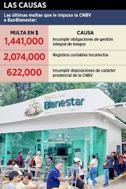 Comisión Nacional Bancaria Y De Valores