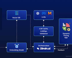 Изображение: AIpowered app comparing prices and specifications of different building materials