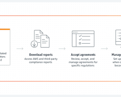 Image of downloading reports from the AWS Artifact console