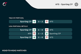 AFS - Sporting CP