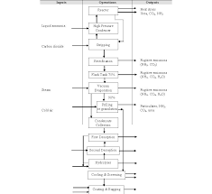 Image result for http://dramarnathgiri.blogspot.in/