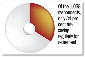 Image result for Retirement savings in malaysia