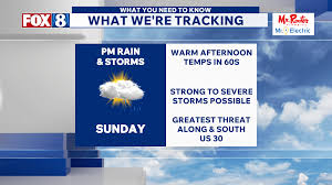 First weekend of spring: Tracking warmer temps, rain and thunderstorms