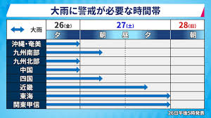 大雨と台風 今後の見通しや最新情報