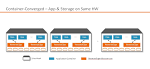 Operating-system-level virtualization - , the free