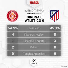 Atletico De Madrid
