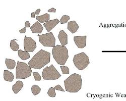 Image of Mineral particles in soil
