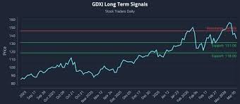 VanEck Gold Miners ETF (GDX) Price & News - Google Finance
