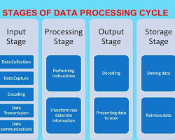 Image of computer processing data