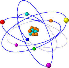 image of electron proton neutron and boson এর চিত্র ফলাফল