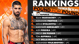 Sherdog - News update