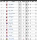 Leaderboard pga tour today