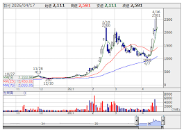 News source: Yahoo!ファイナンス