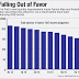 Why Banks Are Dumping Fannie, Freddie Debt