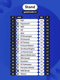 Koploper PSV op bezoek in Heerenveen • Later nog Ajax en Feyenoord