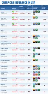 Cheap car insurance in USA - insurances.cheap via Relatably.com