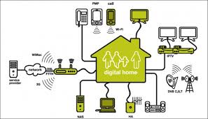Resultado de imagen para domotica