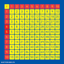 Image result for images for number grids showing multiples