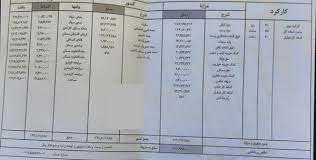 راز رفاه کارمندان بانک؛ اقساط ‌۲ میلیونی و وام ‌۱.۵ میلیاردی